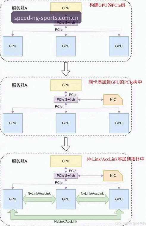 NG体育注册 NG体育注册详解:从入口到极速访问的创新路径